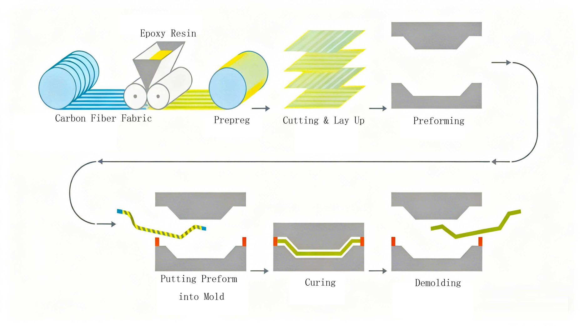 图片尺寸和像素调整small