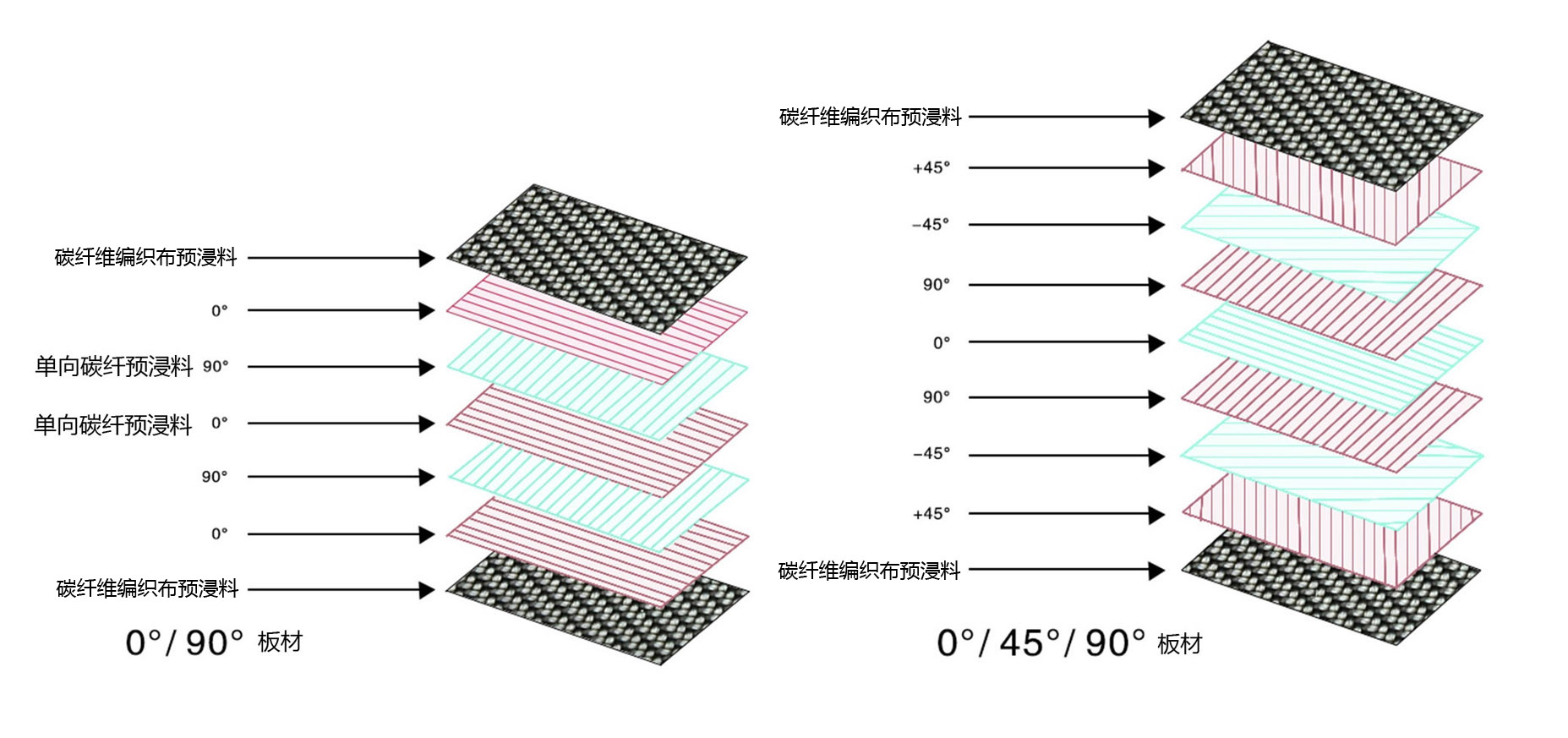 结构（中文）副本