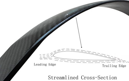 起落架流线示意图（英文）副本